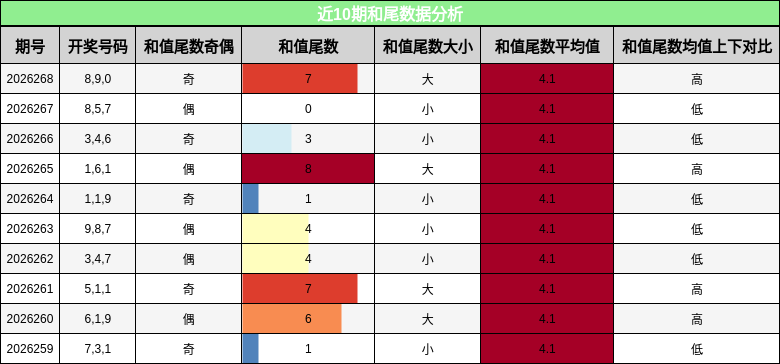 和尾分析