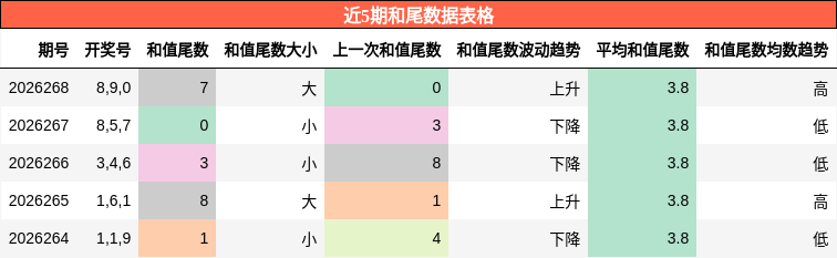 和尾分析
