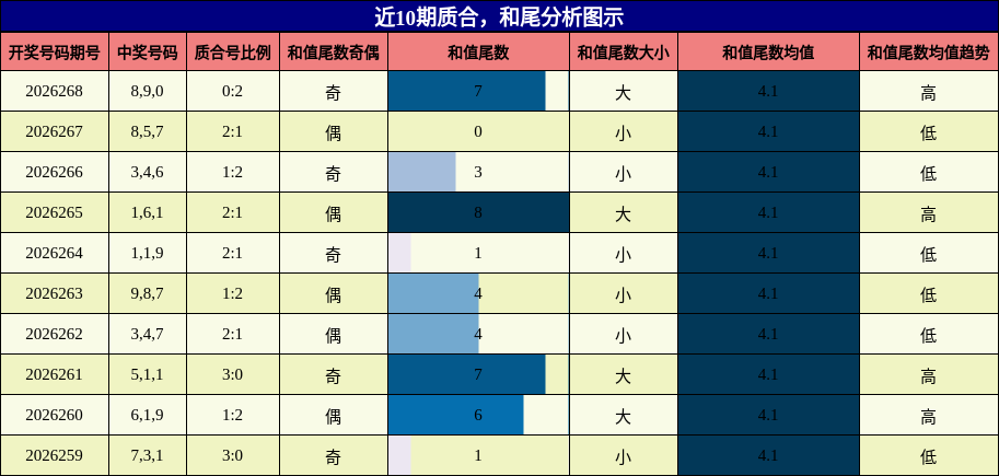质合分析,和尾分析