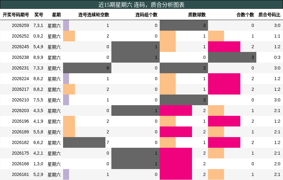 连码分析，质合分析