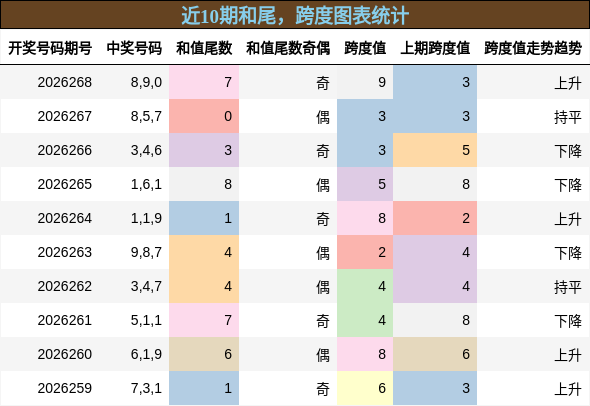 和尾分析，跨度分析