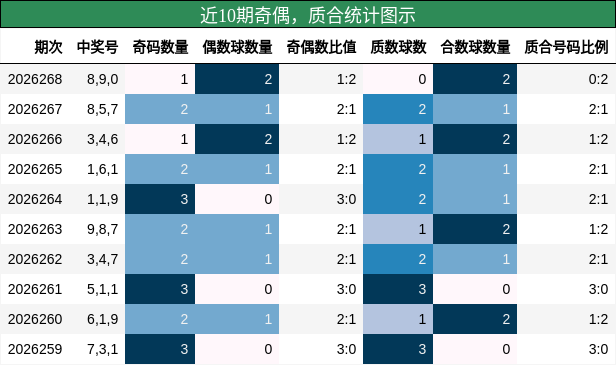 奇偶分析,质合分析