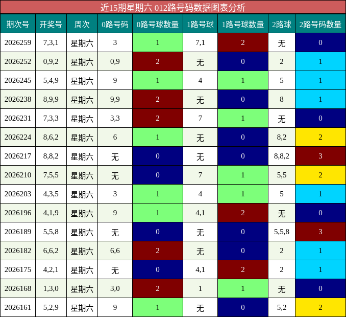 012路号码分析