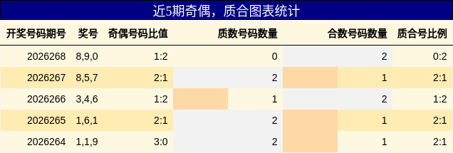奇偶分析,质合分析