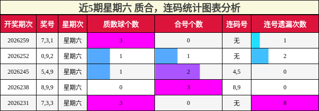 质合分析,连码分析