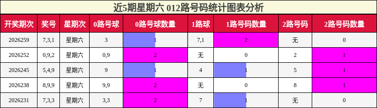 012路号码分析