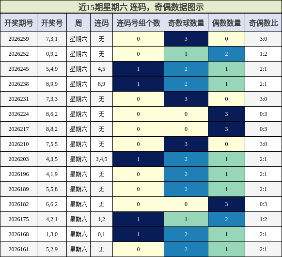 连码分析,奇偶分析