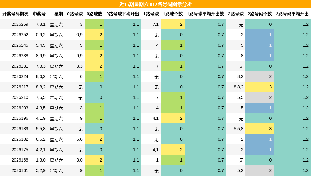 012路号码分析