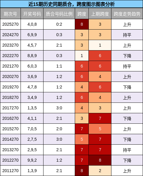 质合分析,跨度分析