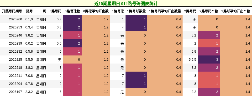 012路号码分析