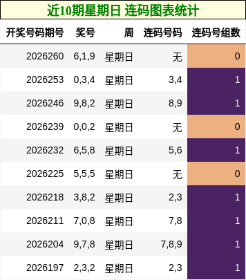 连码分析