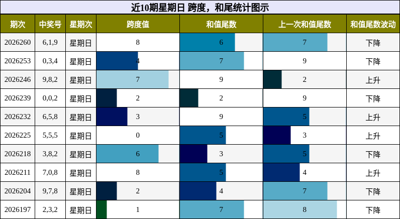 跨度分析，和尾分析