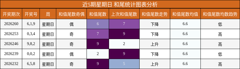 和尾分析