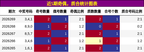 奇偶分析,质合分析