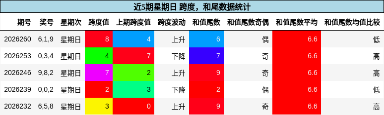 跨度分析,和尾分析