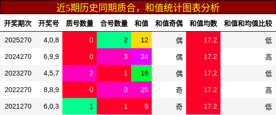 质合分析，和值分析