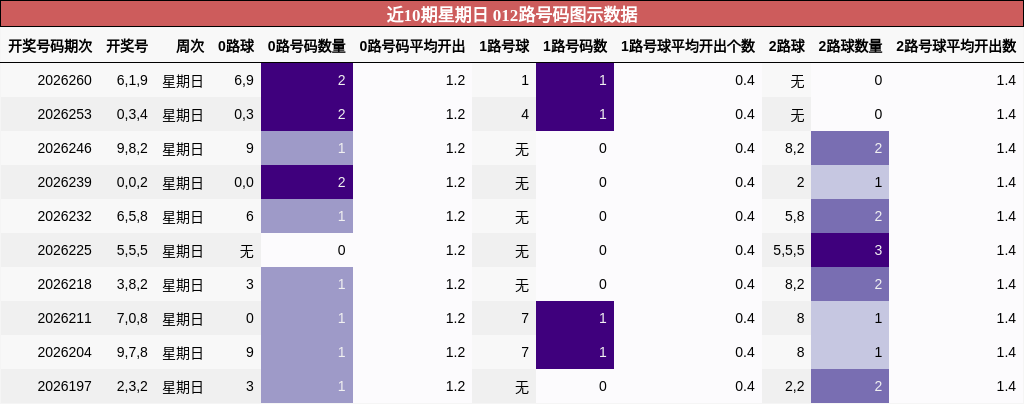 012路号码分析