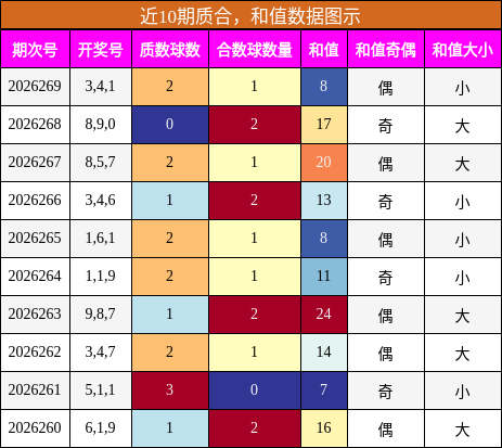 质合分析，和值分析