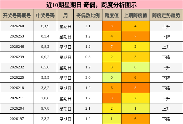 奇偶分析，跨度分析
