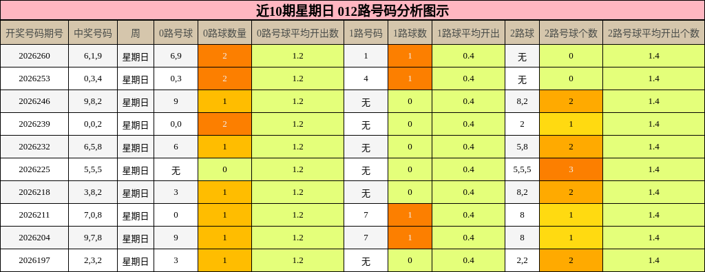 012路号码分析