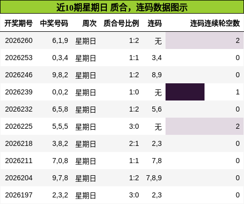 质合分析，连码分析