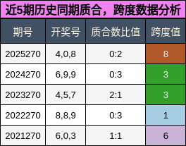 质合分析,跨度分析