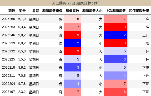 和尾分析