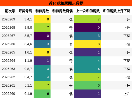 和尾分析