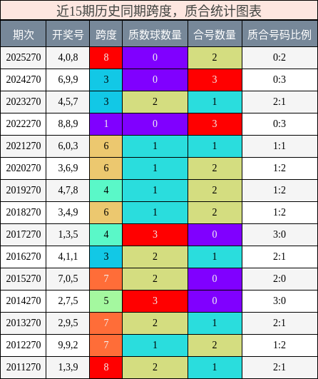 跨度分析，质合分析
