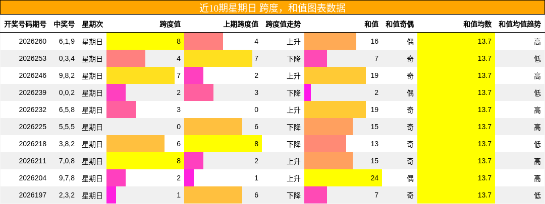 跨度分析,和值分析