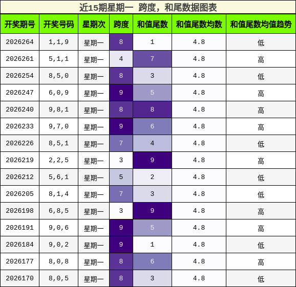 跨度分析，和尾分析