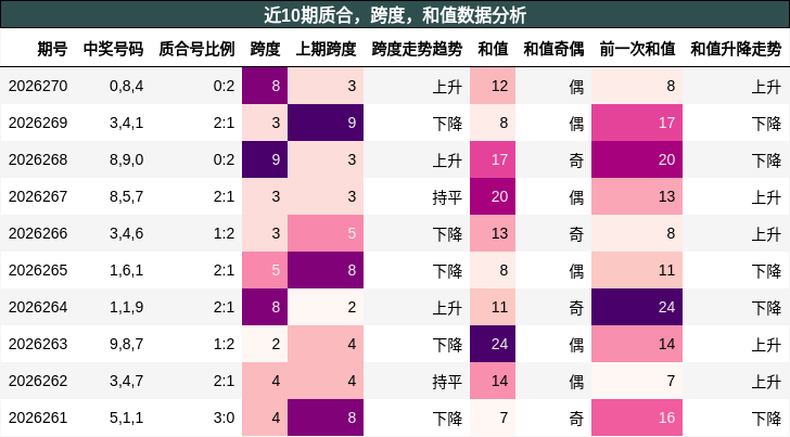 质合分析，跨度分析，和值分析