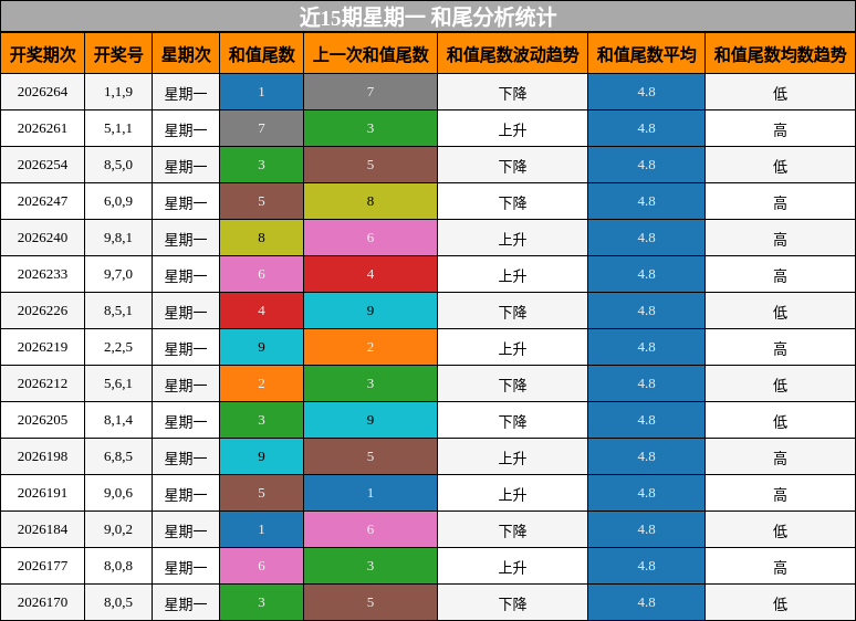 和尾分析