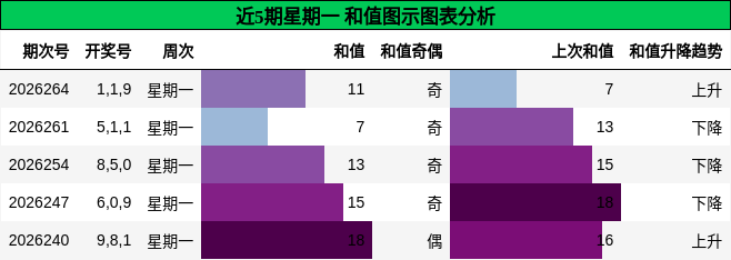 和值分析
