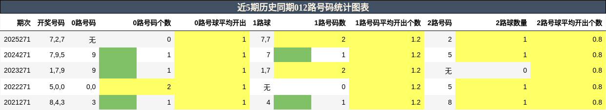 012路号码分析