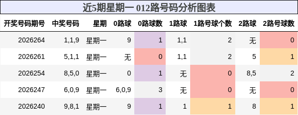 012路号码分析