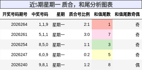 质合分析,和尾分析