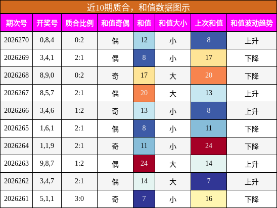 质合分析，和值分析