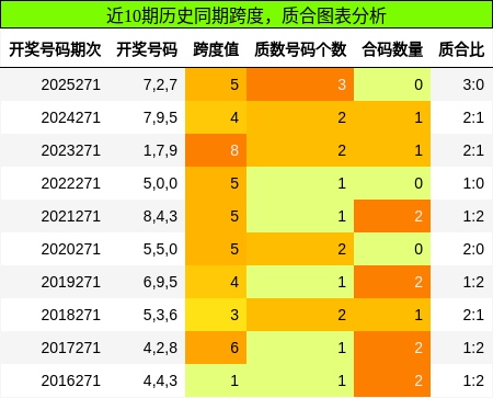 跨度分析，质合分析