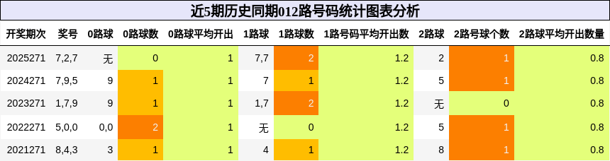 012路号码分析