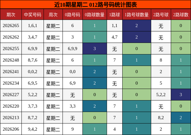 012路号码分析
