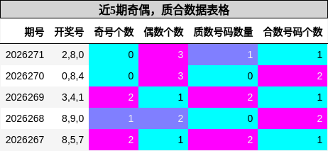奇偶分析，质合分析