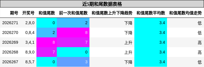 和尾分析
