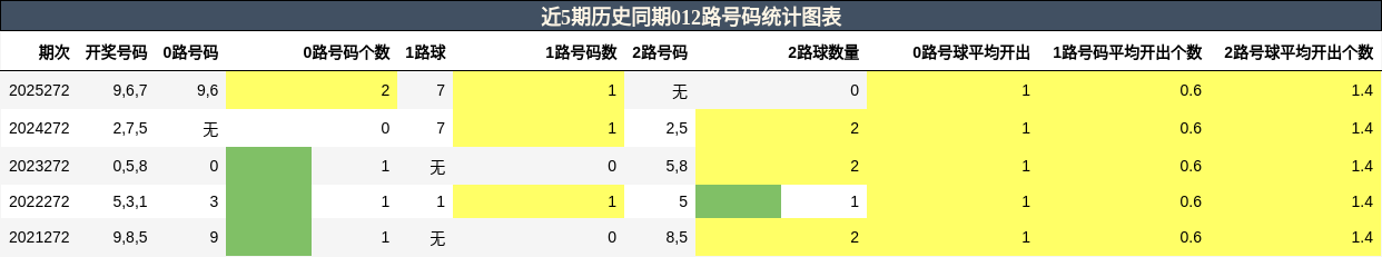 012路号码分析