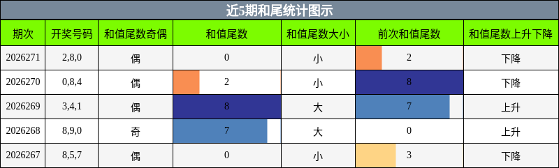 和尾分析