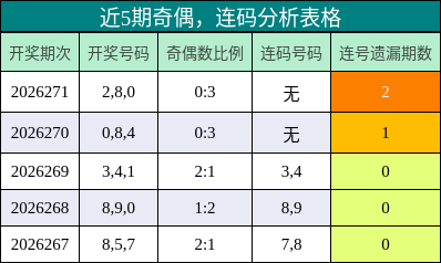 奇偶分析,连码分析