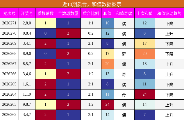 质合分析,和值分析