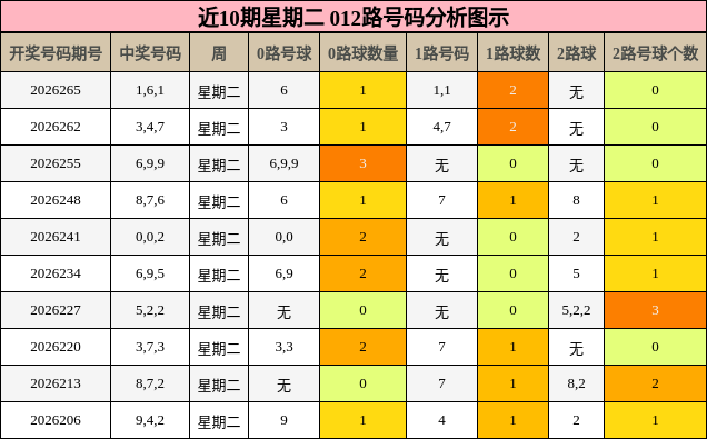 012路号码分析