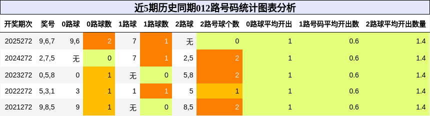 012路号码分析