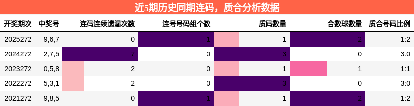 连码分析,质合分析